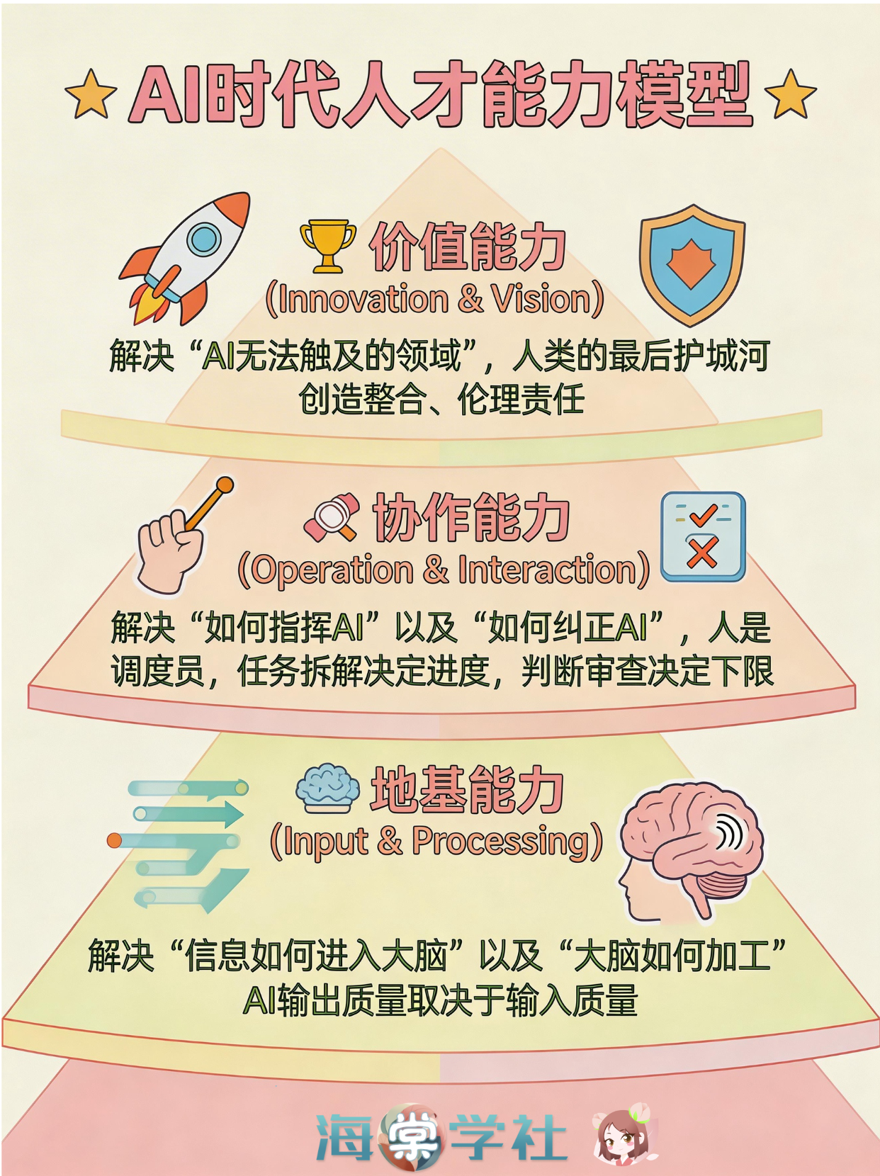 AI/Robotics Program